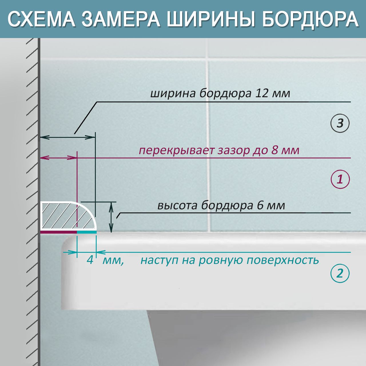 Комплект акриловых бордюров для ванной СВ12 интернет-магазин BNV
